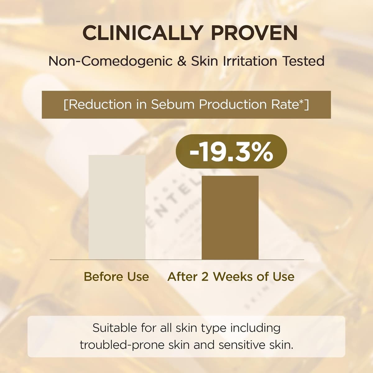 Centella Ampoule 55ml